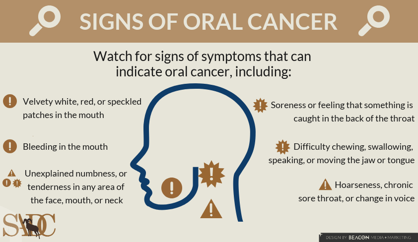 Signs of Oral Cancer infographic