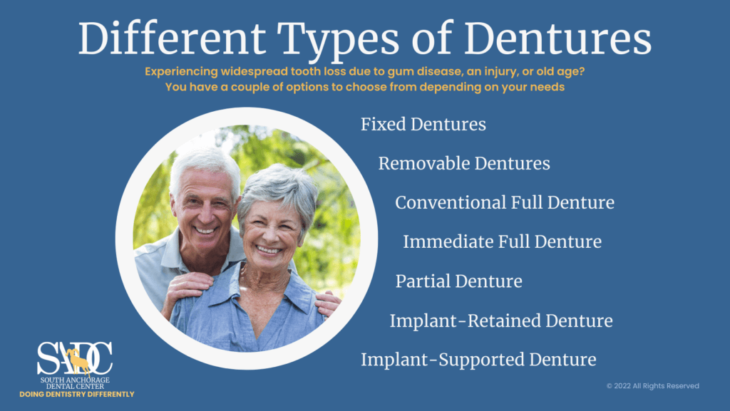 Different Types of Dentures infographic