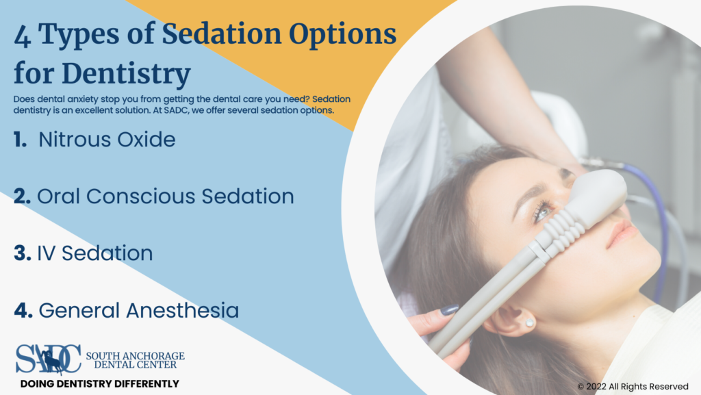 4 Types of Sedation Options for Dentistry Infographic
