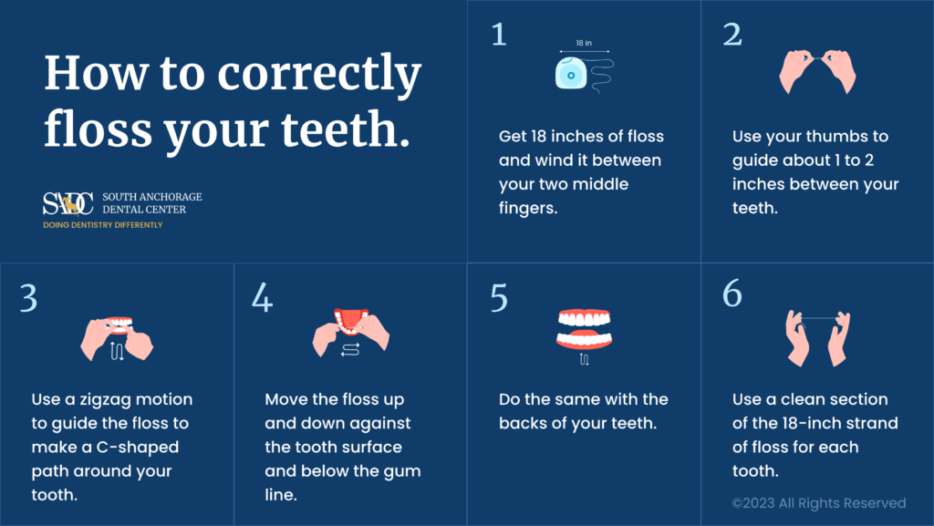 How to correctly floss your teeth infographic