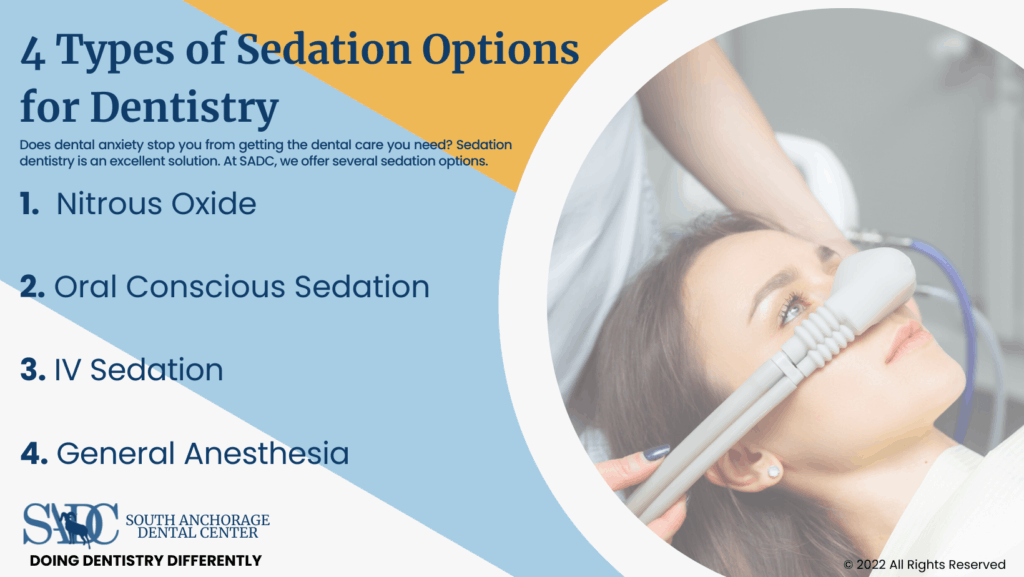 4 Types of Sedation Options for Dentistry Infographic